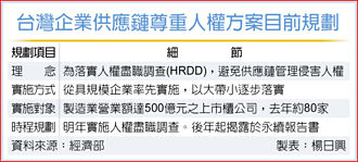 预防巨大劳权案 政府将提全面指引