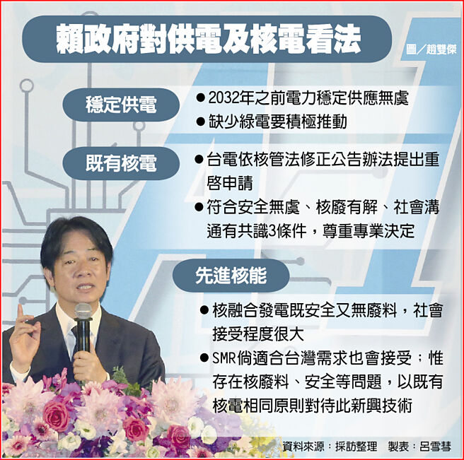 賴政府對供電及核電看法
