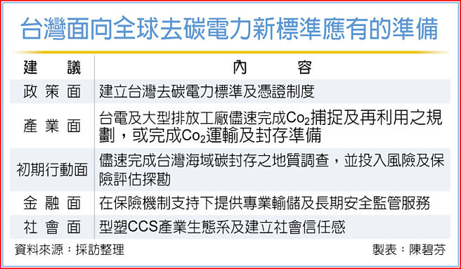 台湾面向全球去碳电力新标准应有的准备