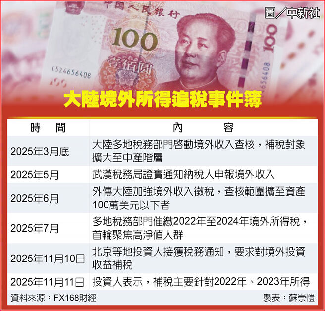 大陸境外所得追稅事件簿