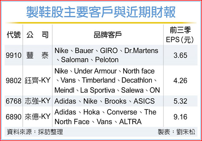 制鞋股主要客户与近期财报