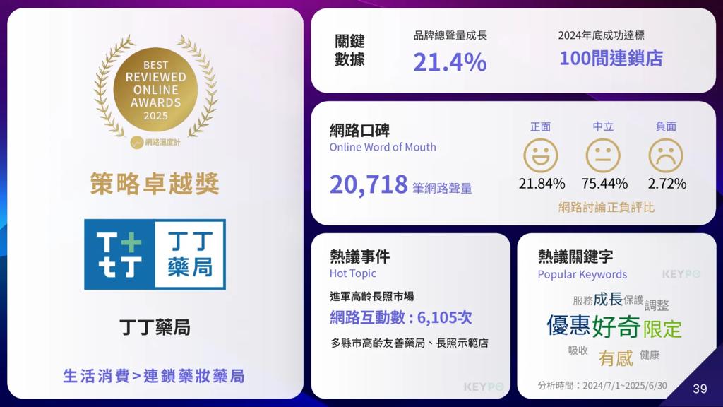 《網路溫度計DailyView》