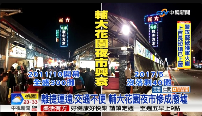 辅大花园夜市全盛期摊位达300摊，却在短短7年就熄灯，中间经营者换人，斥资2000万改善也救不回。（图／中视新闻）