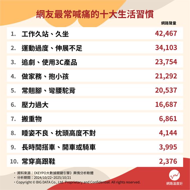 《網路溫度計DailyView》