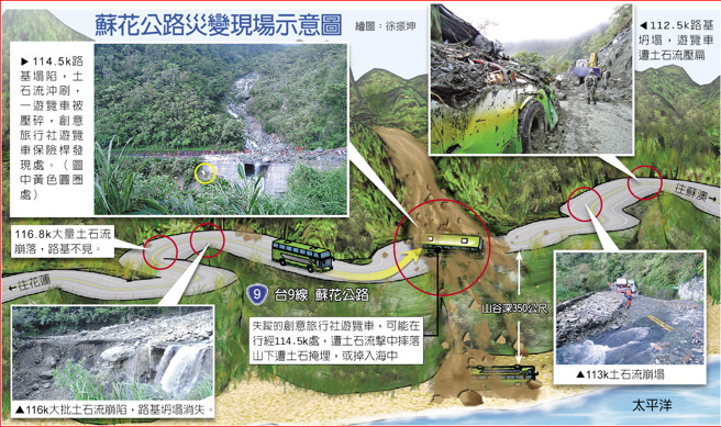 创意旅行团苏花公路遇难现场示意图。(中时资料库)