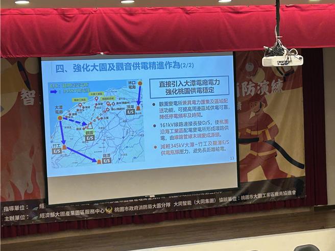 台電公司於13、14日在大園產業園區服務中心及觀音產業園區廠商協進會舉辦興建「觀園超高壓變電所」座談會。（廖姮玥攝）