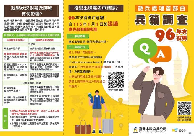 北市府兵役局製作圖卡，說明兵役調查相關資訊，為民眾解惑。（臺北市政府提供）