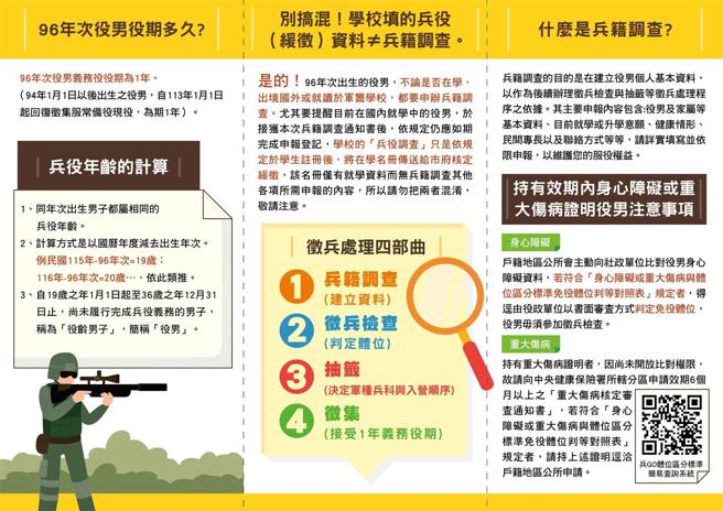 北市府兵役局製作圖卡，說明兵役調查相關資訊，為民眾解惑。（臺北市政府提供）