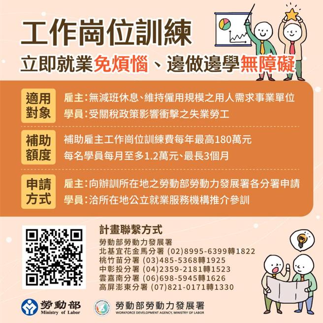 劳动部劳动力发展署自9月30日起推动「劳工就业通计画」。图／劳动部提供