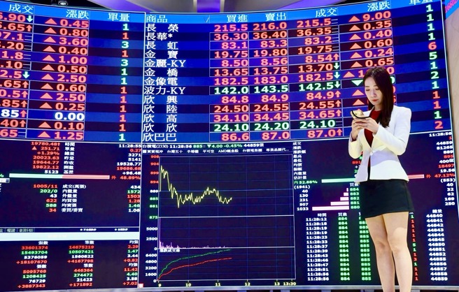台股示意图。资料照片