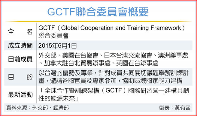 GCTF聯合委員會概要
