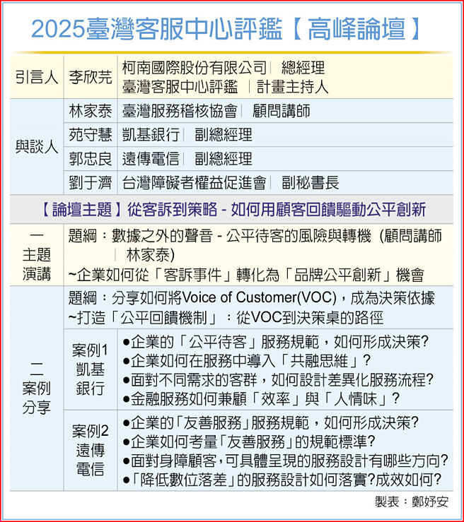 2025臺灣客服中心評鑑【高峰論壇】