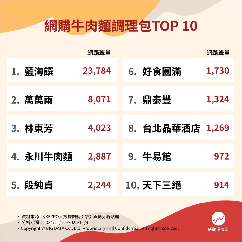 《網路溫度計DailyView》