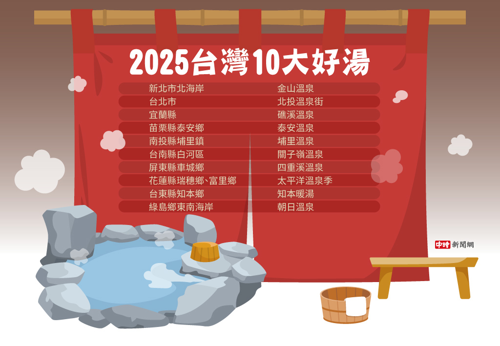 2025全台10大好湯。(中時新聞網)