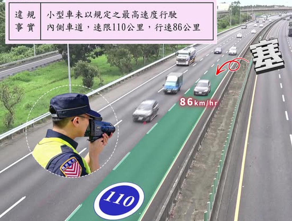 車速86龜內線　國道警抓路隊長「不取締怎對得起大家」