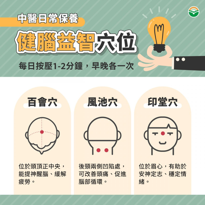 医师推荐民眾按摩百会穴、印堂穴、风池穴。（图／中医师提供）