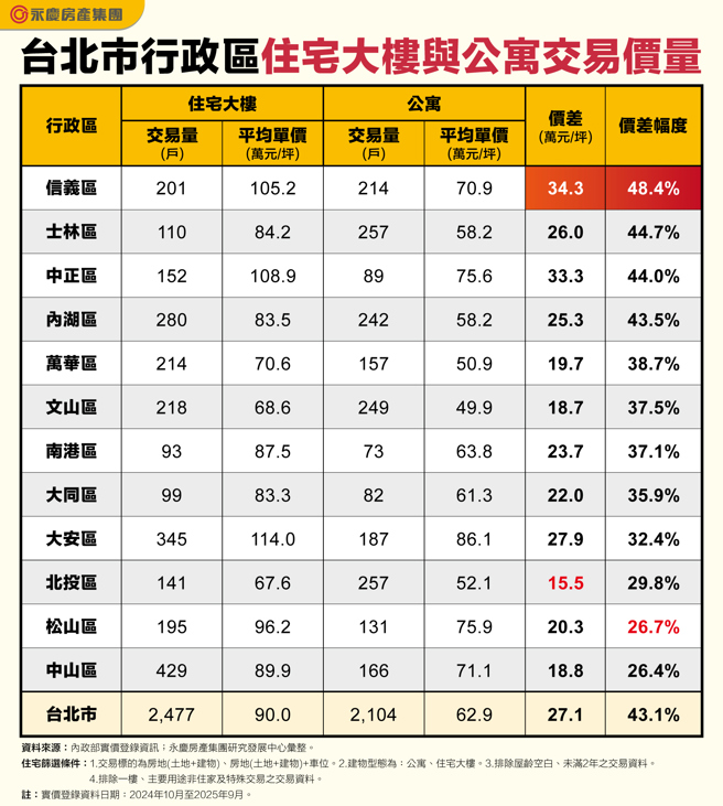 (图/永庆房产集团提供)