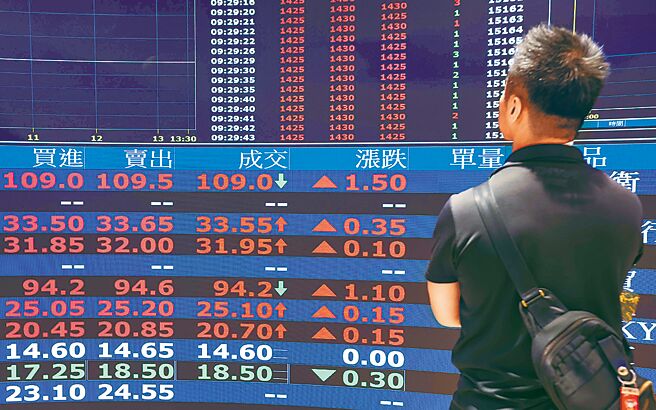 股王信驊則一馬當先攻上漲停6,335元、超車大立光昔日創下的6,075元天價，扮多頭信心明燈。圖／本報資料照片