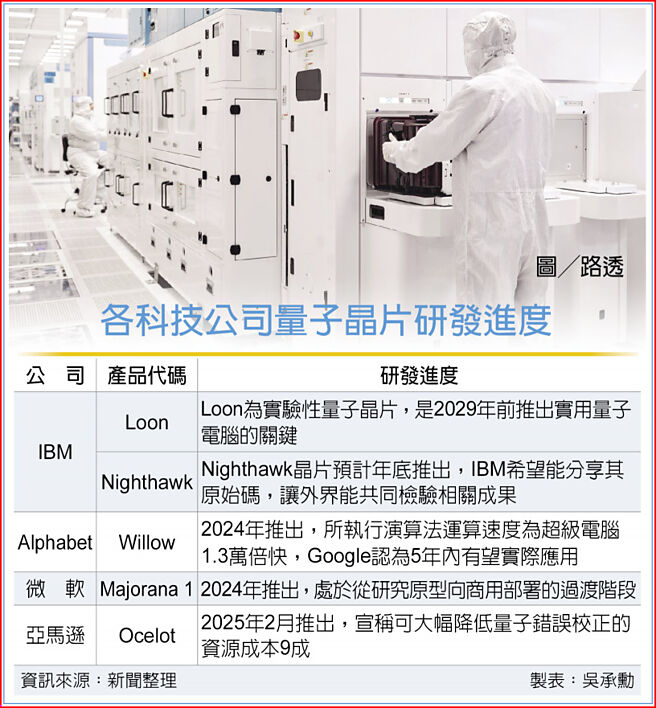 各科技公司量子晶片研發進度