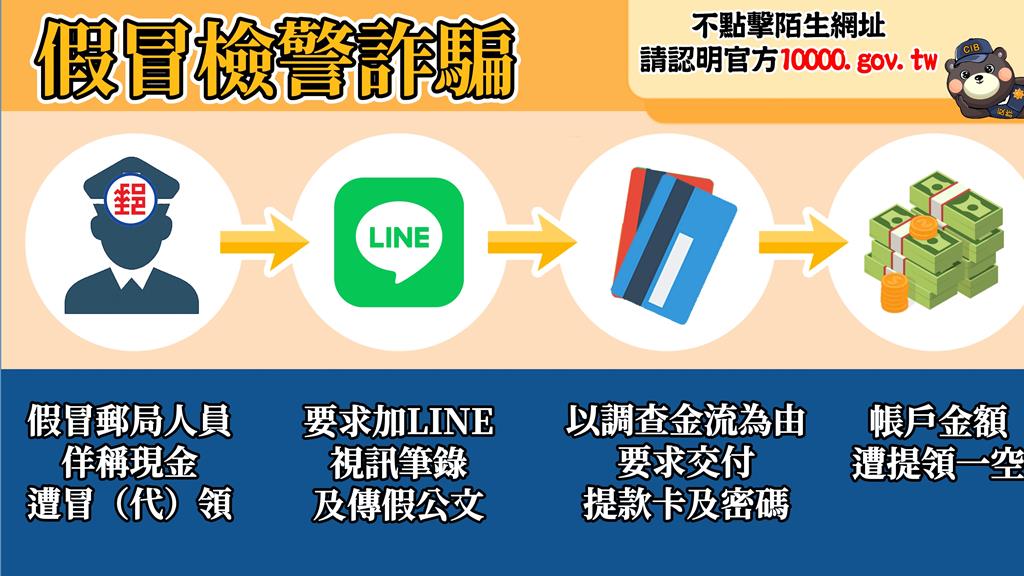 假冒「普發現金」詐騙頻傳!婦人聽信詐團指示 痛失300多萬
