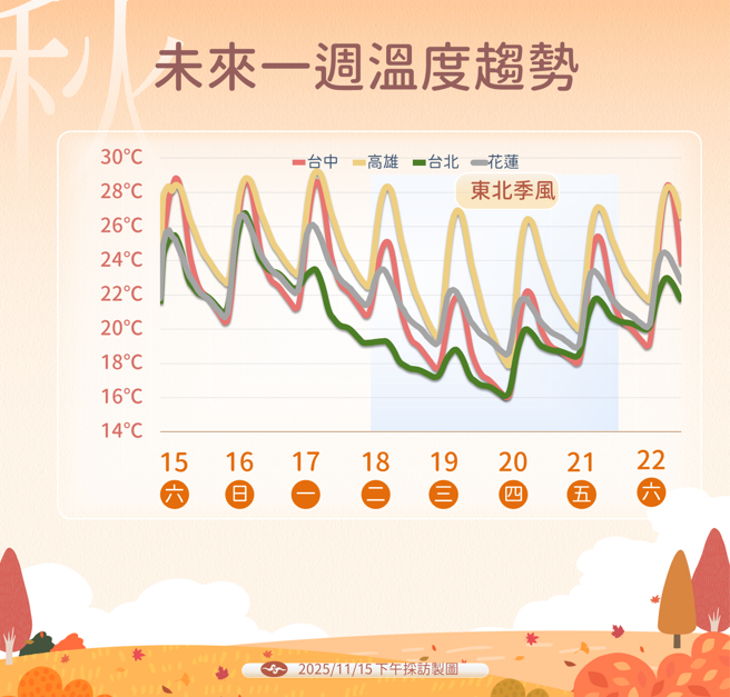 氣象署預測未來天氣變化。（圖／氣象署提供）