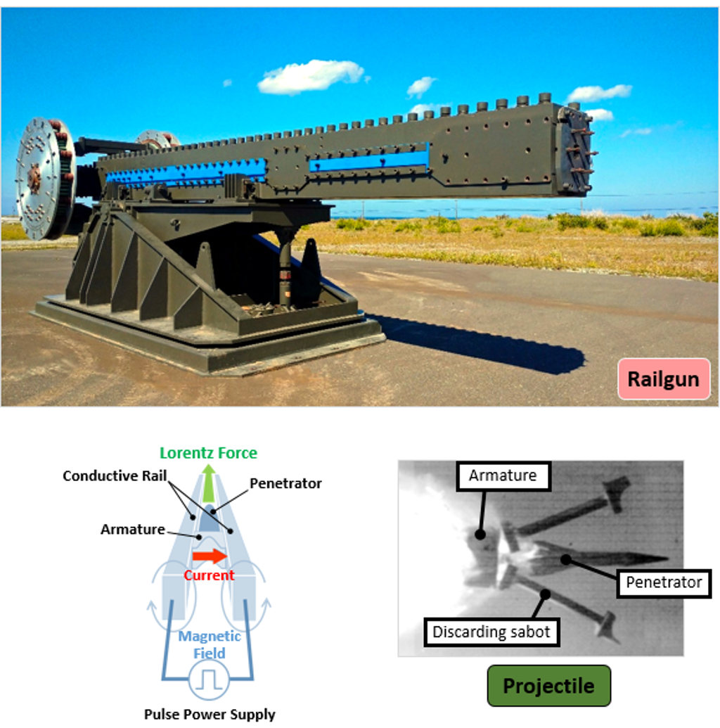 日本公佈艦用電磁砲最新進度 射速超過6馬赫