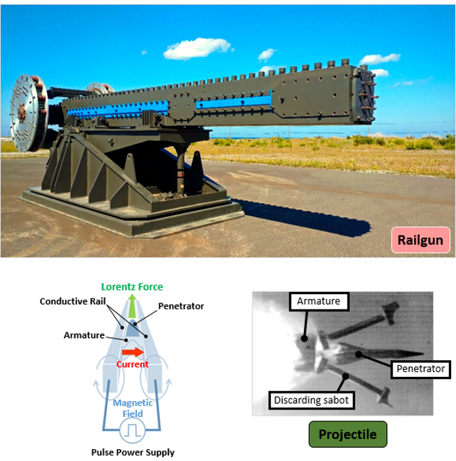 日本公布舰用电磁炮，右下是炮弹飞脱的瞬时照片，可见到电磁炮弹很像脱壳穿甲弹。(图/ATLA)