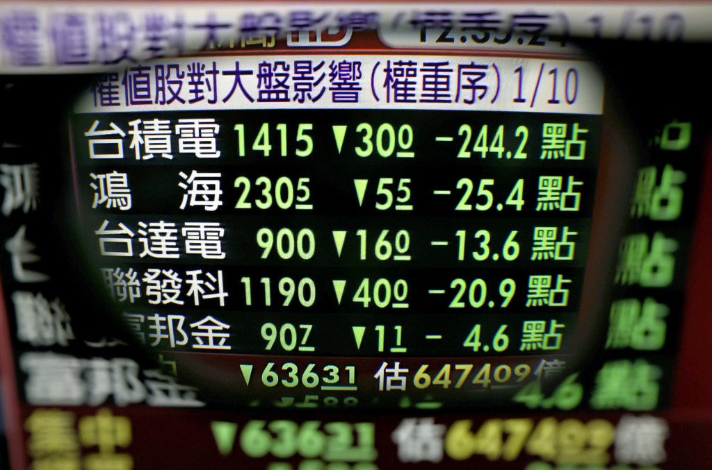 台股明天剉咧等？台積電1400元撐住？分析師給2大訊號