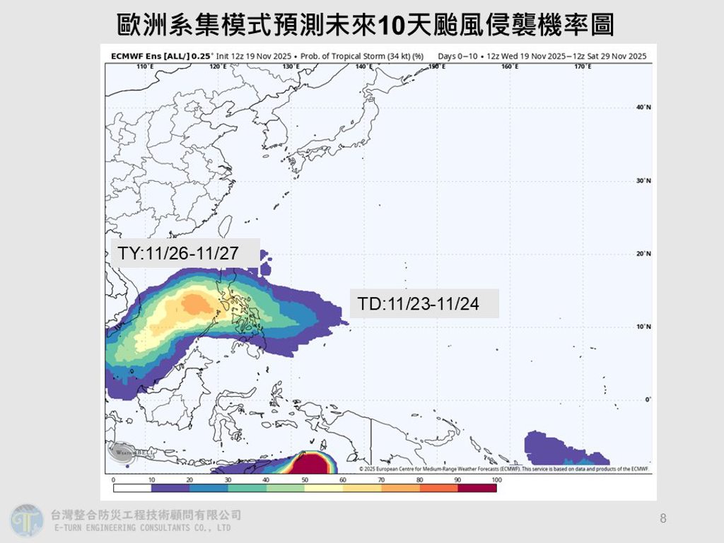 又有熱帶系統恐成颱 賈新興曝影響:3地注意降雨