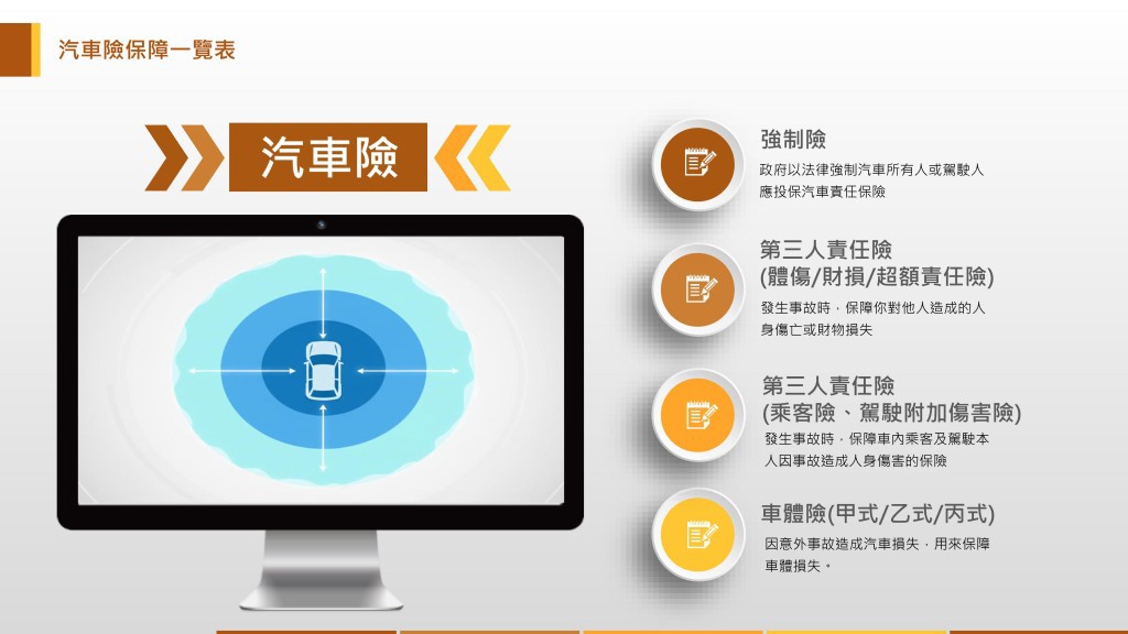 汽車險怎麼買？新手秒懂的保險規劃指南！