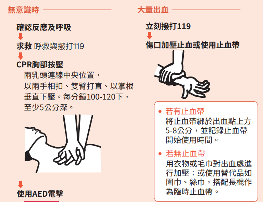 民防手冊易誤解?蘇一峰揪CPR教學雷區:壓這裡病人會死的