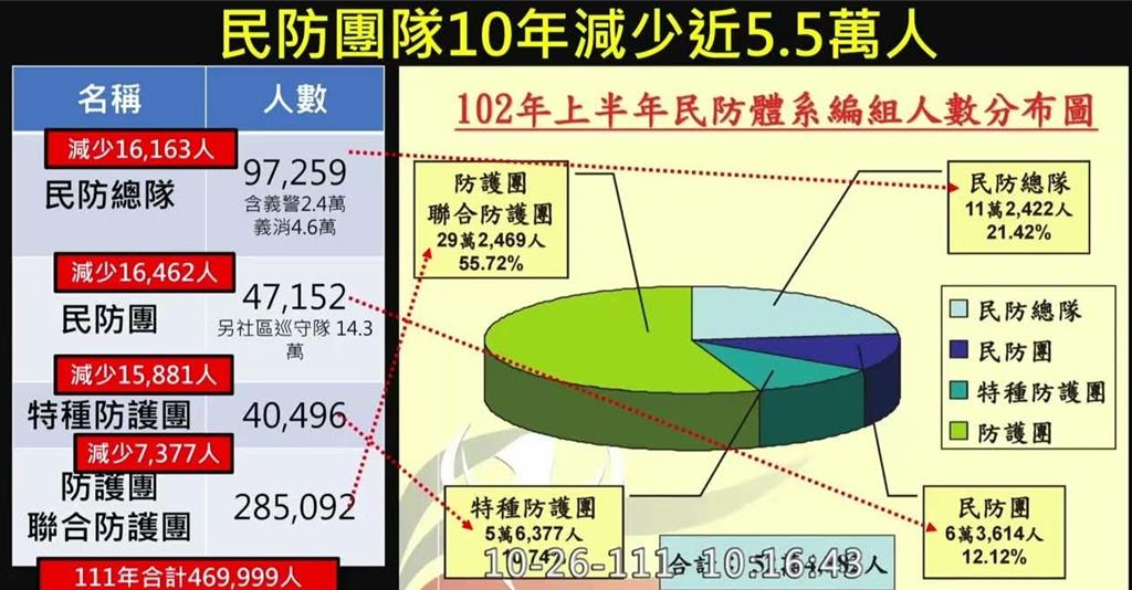 管碧玲力挺國防手冊:敵人早已闖進我們的屋內