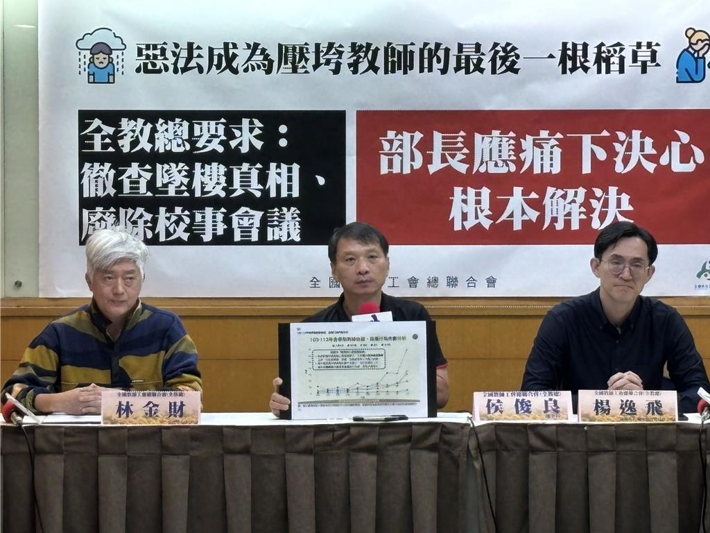 近3年教師尋短自傷通報增逾2倍 全教總籲廢除校事會議