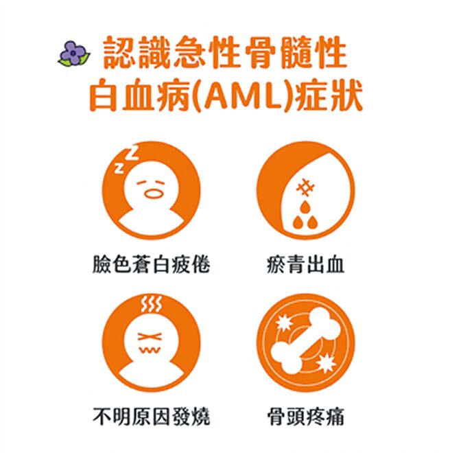 急性血癌警訊四徵兆