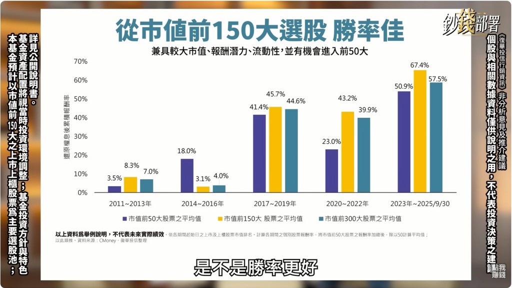 市值型ETF投資工具再升級!挖掘未來台股新霸主