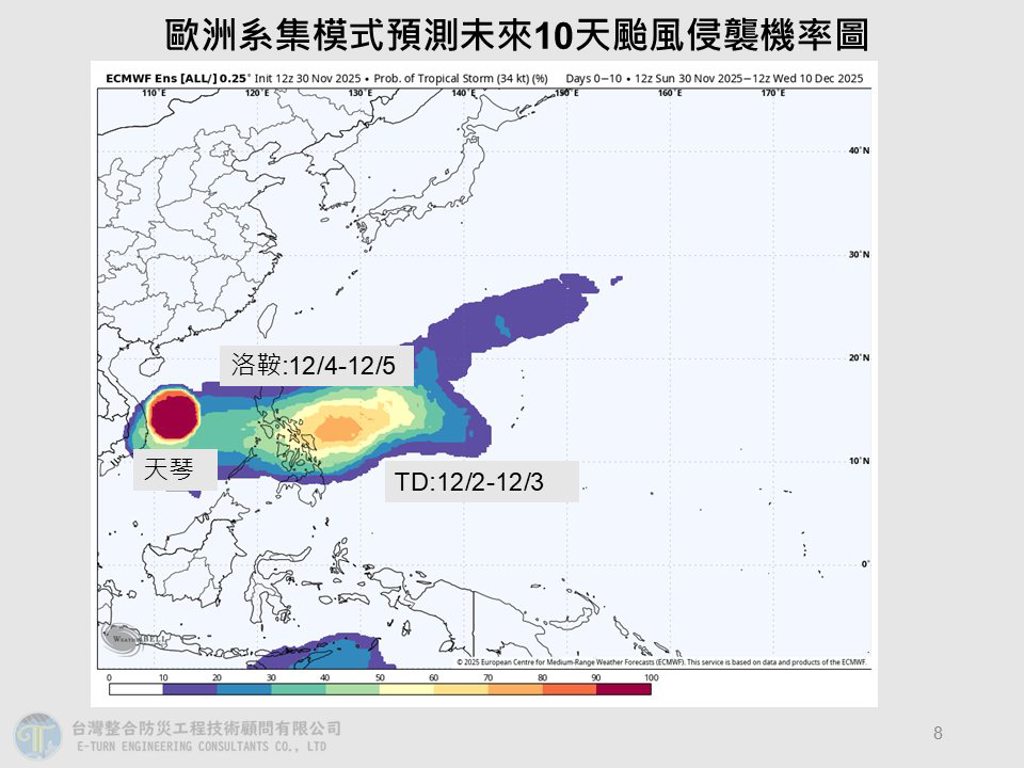 「洛鞍」颱風最快周四生成 專家揭預估路徑
