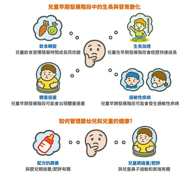 母乳-best 配方奶-增胖過敏風險 建議多以母乳餵養