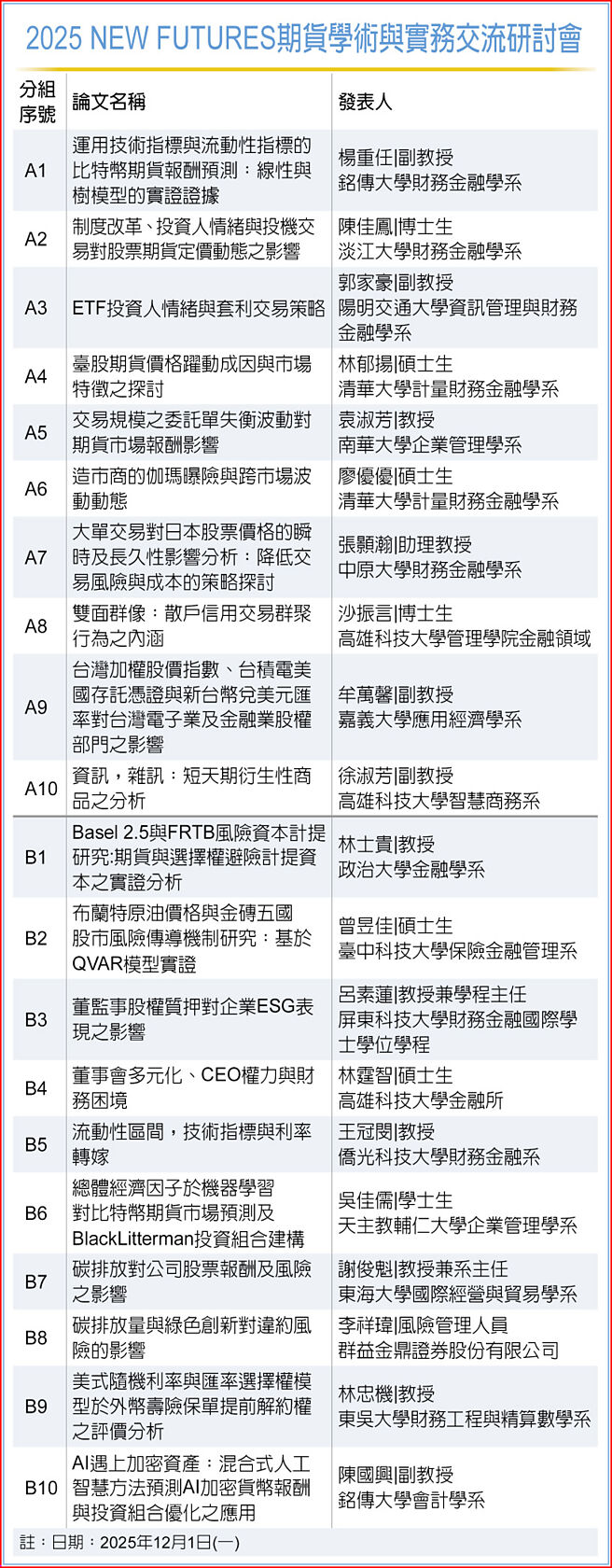 期貨論壇》降低風險評估國定假日期市交易- 產業特刊- 工商時報