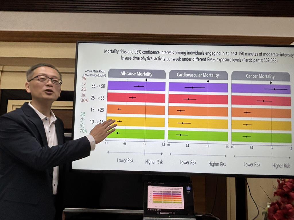 別讓你的運動做白工!興大揭PM2.5超過25就白動了