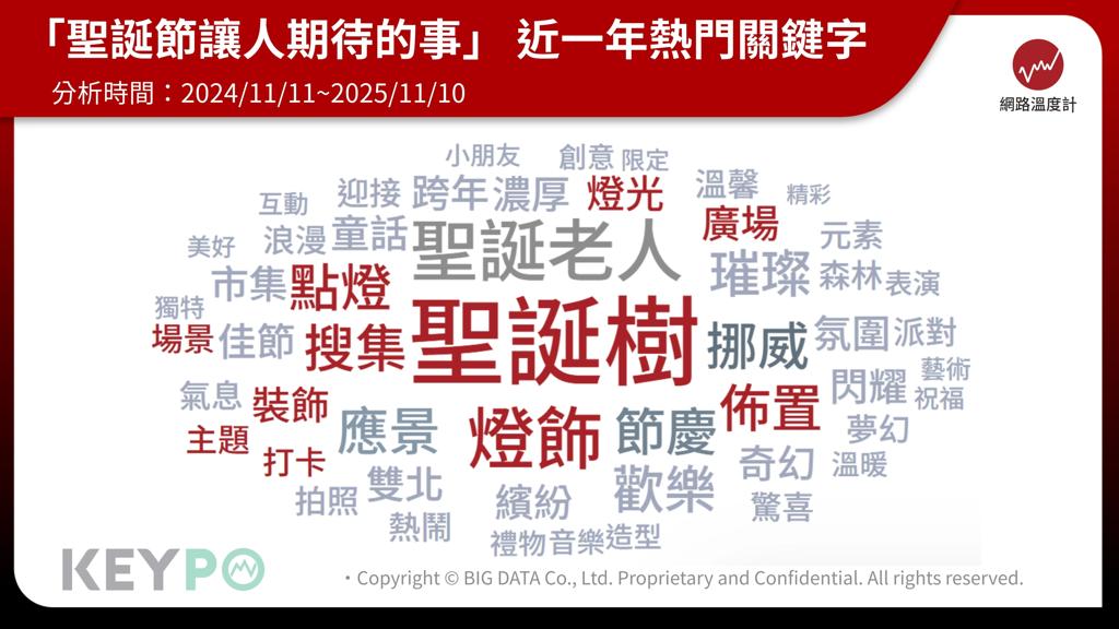 《KEYPO大數據關鍵引擎》輿情分析軟體