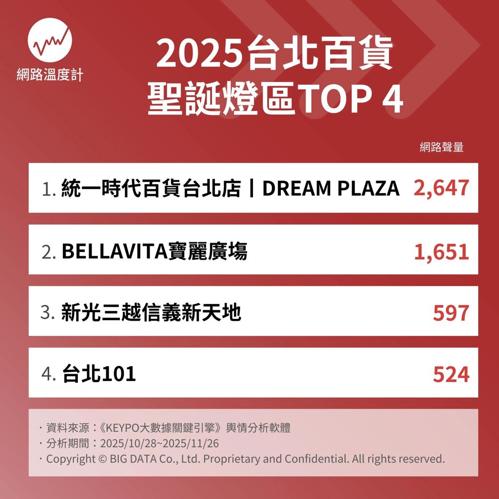 《網路溫度計DailyView》