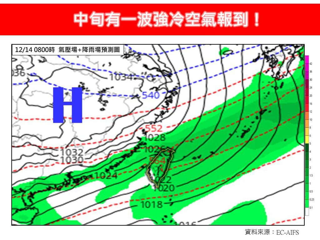 天氣》更強冷空氣下周到 專家：挑戰首波大陸冷氣團