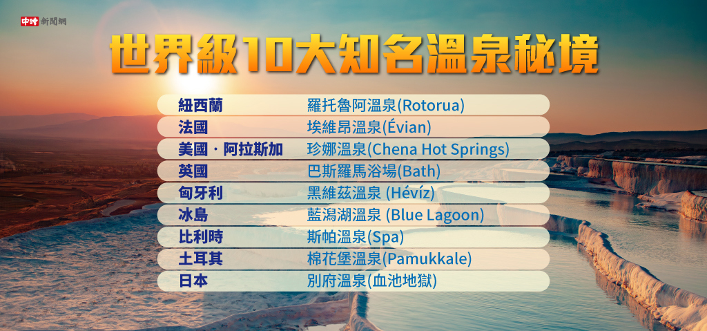 世界級10大知名溫泉秘境。(中時新聞網)