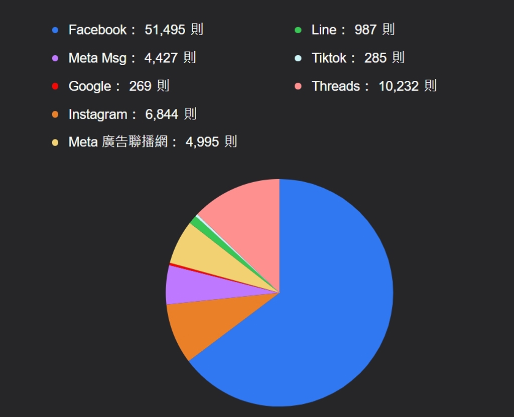 周韻采專欄》全民憤怒 國際社群平台豢養詐騙