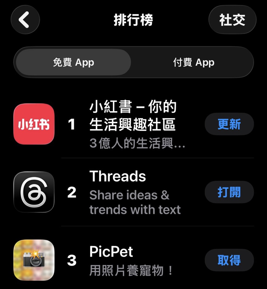 小紅書登手機APP下載第一!Cheap曝心態:他們想看看多恐怖