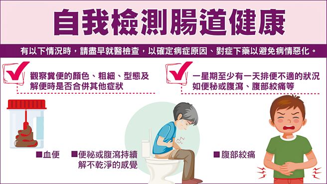 自我檢測糞便知腸道健康——腹瀉、便祕別忍耐