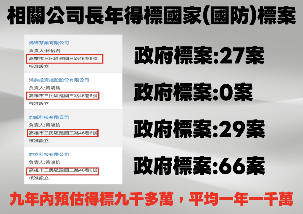 相關公司長年得標國家標案。（王鴻薇提供）