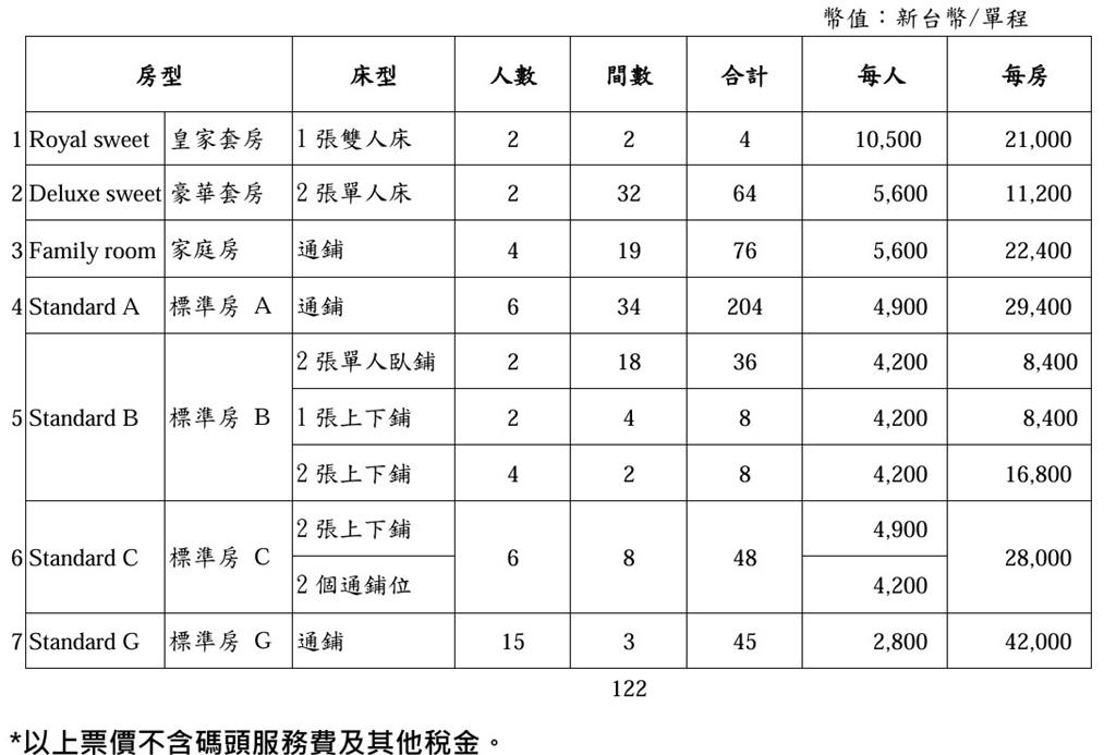 基隆－石垣島客貨航線，華岡集團今公布7個艙等房型及定價。（華岡集團提供／陳祐誠台北傳真）