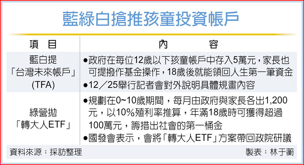 藍綠白搶推孩童投資帳戶