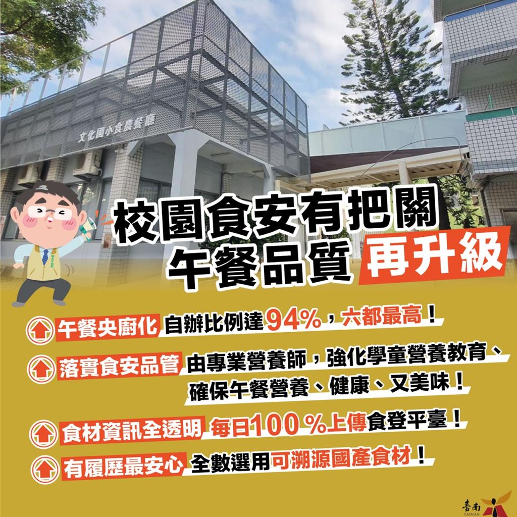 營養午餐免費家長憂反而吃更差?黃偉哲打包票做到這3點